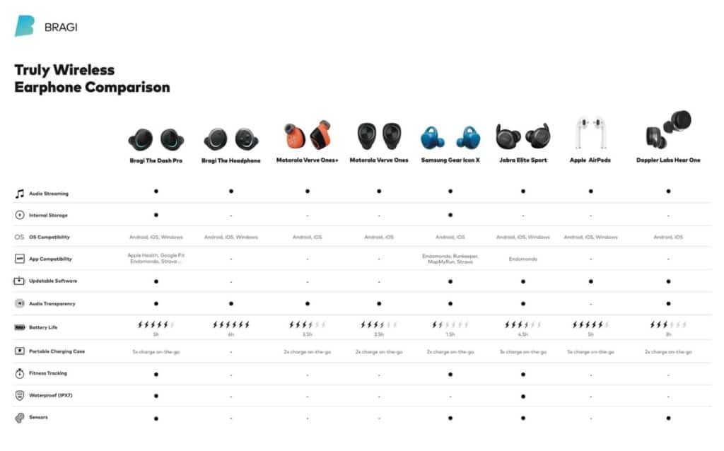 Truly Wireless Earphone Comparison